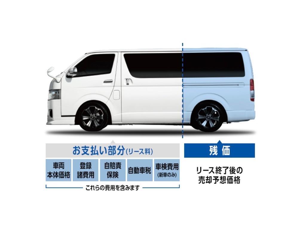 ハイエースの事なら専門店のフレックス福岡店へ！　現金を減らしにくいローン購入や、経費が使える法人様にぴったりのリースなどハイエースライフを始めるお手伝いをいたします！